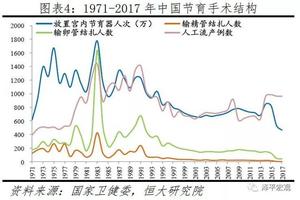 永康上环政策(请问去当地计生办上环需要收费吗)